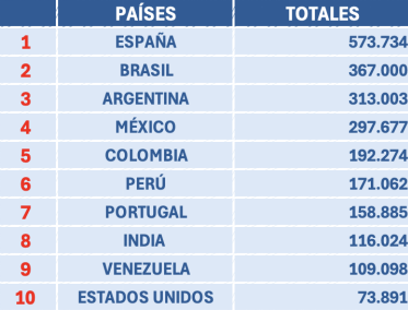 Datos de visitas